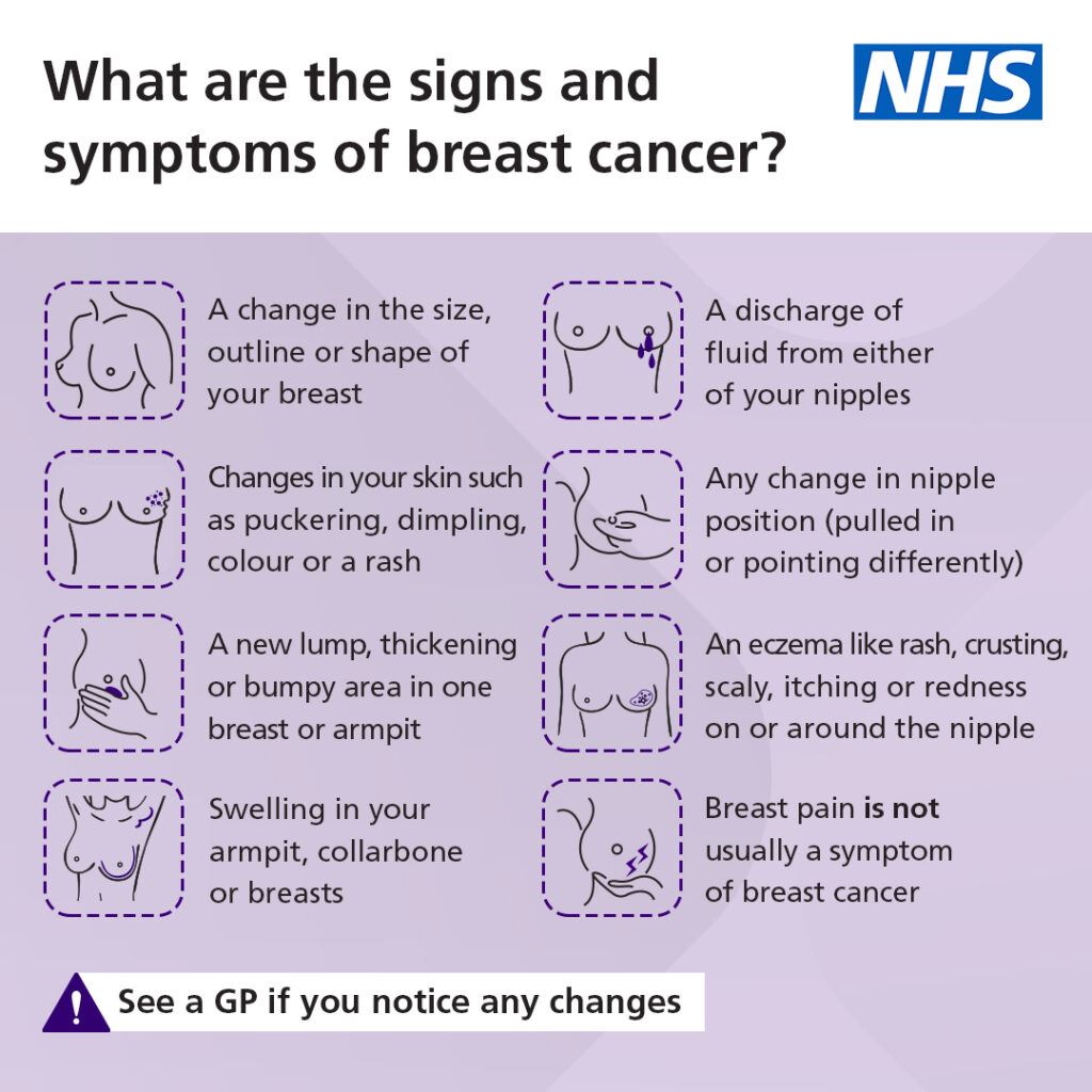 Breast cancer signs to check for