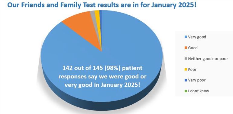 FFT JAN 2025