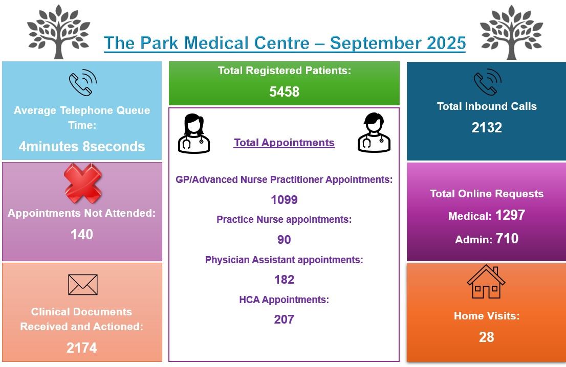 data sept