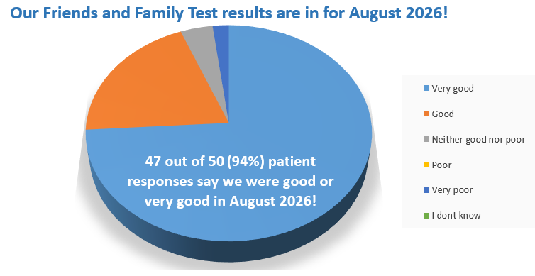 aug fft
